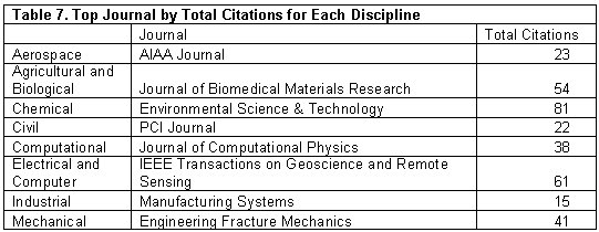 Journal industrial engineering thesis