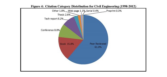 Civil engineering thesis pdf